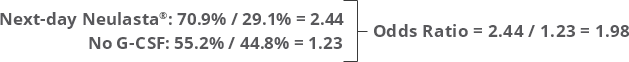 Illustration of odds ratio calculation